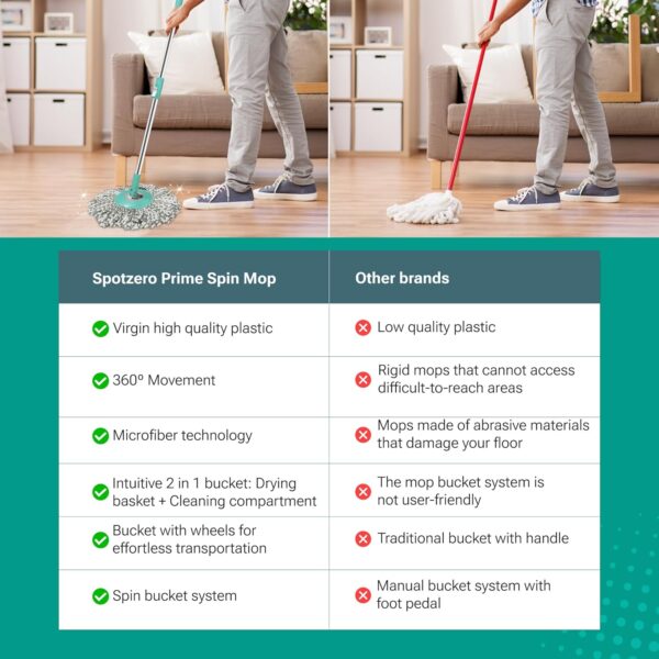 Microfiber mop head with Prime spin mop bucket system and detachable refills